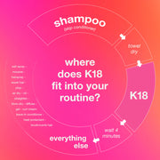 K18 Leave-In Molecular Repair Mask 50ml