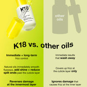 K18 Molecular Repair Oil NEW!