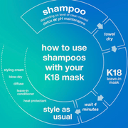 K18 PEPTIDE PREP™ pH maintenance shampoo