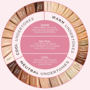 SCULPTED Satin Silk Longwear Foundation