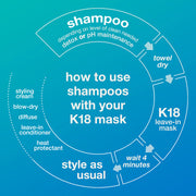 K18 PEPTIDE PREP™ Detox shampoo