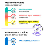 K18 PEPTIDE PREP™ Detox shampoo