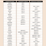 Aura Skin foundation/concealer match chart on a beige background
